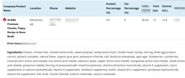 WDJ 2021 推薦主食狗狗罐頭溼糧,貓主人也可參考 WDJ 2021 推薦主食狗狗罐頭溼糧,貓主人也可參考