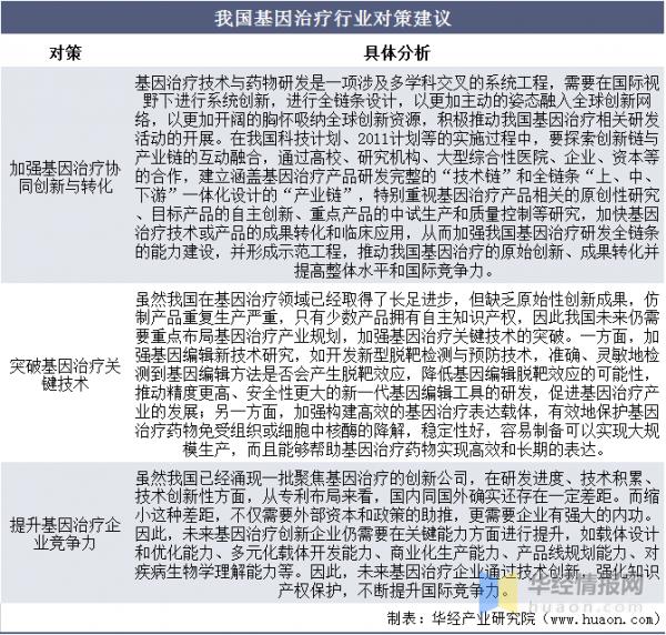 2020年中國基因治療行業發展對策分析,需加強關鍵技術的突破 2020年中國基因治療行業發展對策分析,需加強關鍵技術的突破