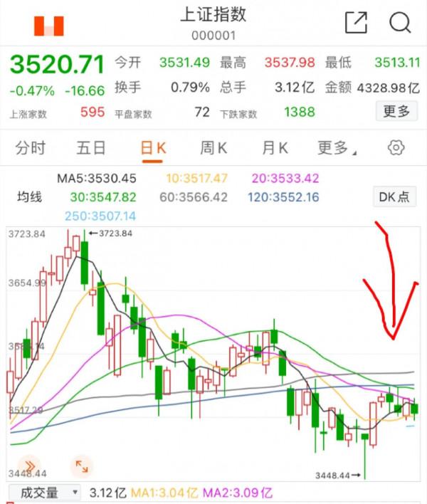 11.19號白酒 醫療 新能源車 光伏 半導體 軍工等板塊分析大盤走勢 11.19號白酒 醫療 新能源車 光伏 半導體 軍工等板塊分析大盤走勢