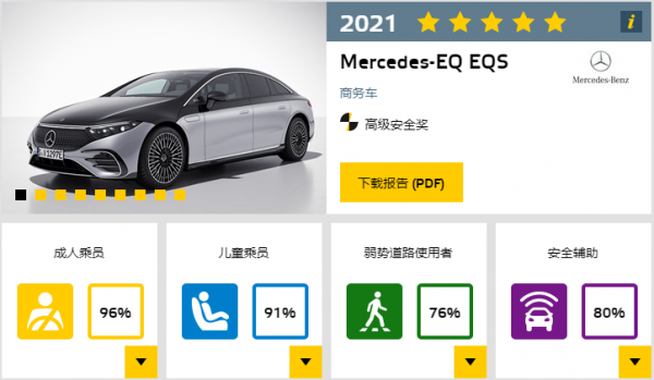 2021歐洲NCAP碰撞成績總結，這幾款國內上市車型成績都不錯