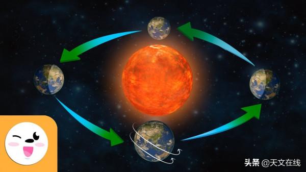 地球自轉的同時圍繞著太陽公轉,那我們還能回到上一秒所到之處嗎 地球自轉的同時圍繞著太陽公轉,那我們還能回到上一秒所到之處嗎