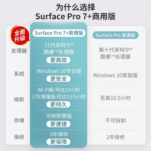 微軟Surface pro8 現已上市、但Surface Pro7+更優惠