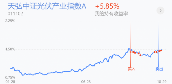 外圍行情普漲，新能源再次迎來新高度