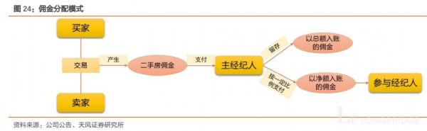樓市回暖？入手貝殼？先再等等