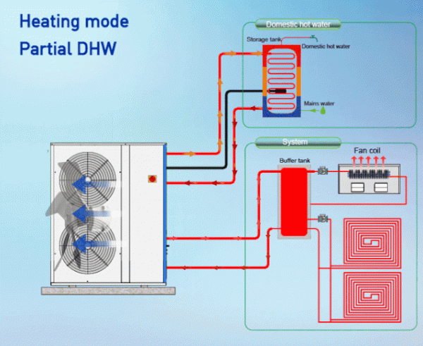 動圖演示暖通空調，風系統、水系統一看就懂