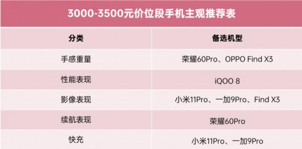 年貨推薦 &vert; 2000元以上價位 手機 主觀選購推薦