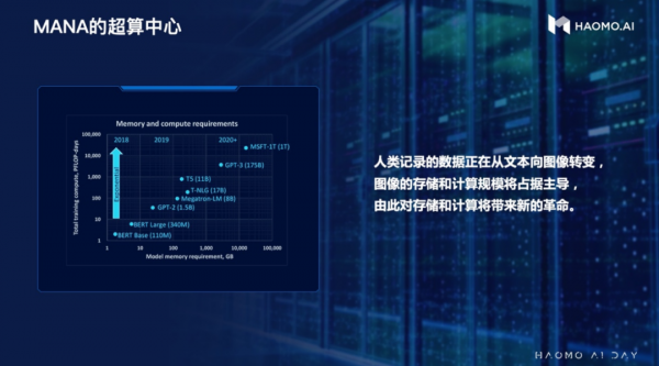毫末智行搞了一場 AI Day，還秀了一把城市導航輔助駕駛能力