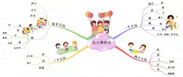 一年級語文下冊「思維導圖」：課文條理清晰，一目瞭然，可收藏