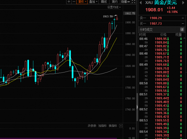 俄烏局勢如何影響全球股市?布原油將衝擊一百美元大關,黃金上行 俄烏局勢如何影響全球股市?布原油將衝擊一百美元大關,黃金上行