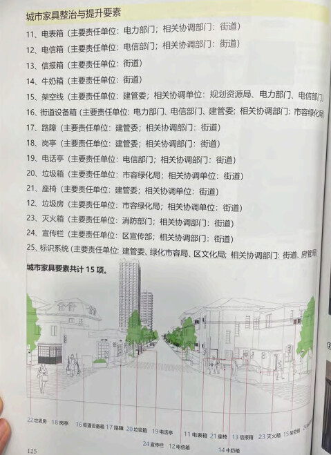 揭秘！武康大樓為什麼火遍全網？窨井蓋、垃圾箱……全部安排得明明白白