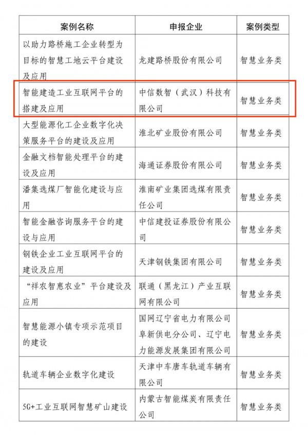 中信數智申報專案接連入選國家級創新案例