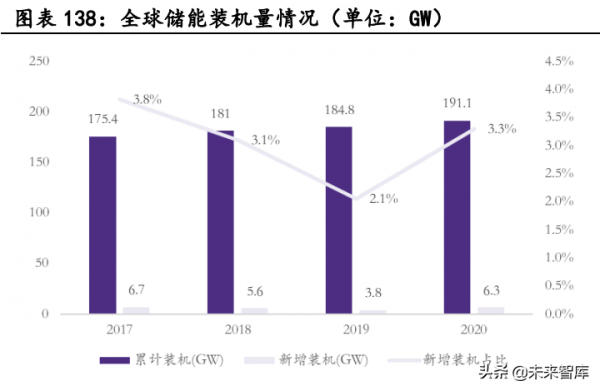 新能源汽車行業深度研究：景氣持續高企，產業鏈分化優中選優