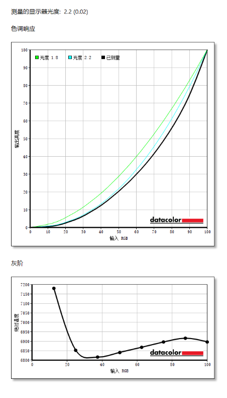 輕巧有料，可以一戰，惠普戰66四代銳龍版評測分享