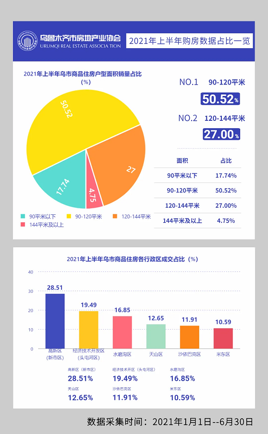 烏魯木齊房價20年,是尾聲亦序曲,乃中國地產發展面臨的共同隱喻 烏魯木齊房價20年,是尾聲亦序曲,乃中國地產發展面臨的共同隱喻