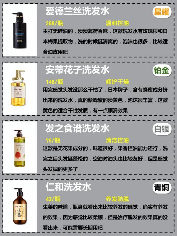 實用篇｜你的水乳上榜了嗎？