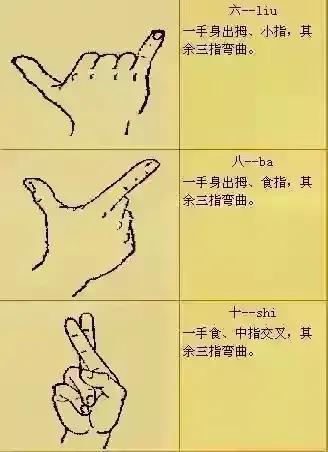 學習簡單無聲手勢語 學習簡單無聲手勢語