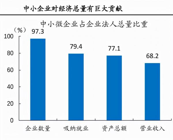 企業遭“割肉”,美國破釜舟沉了,中國為紓困企業,緩稅2000億 企業遭“割肉”,美國破釜舟沉了,中國為紓困企業,緩稅2000億