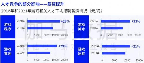 伽馬資料釋出中國遊戲2022潛力報告 盛趣遊戲等企業發展潛力強勁