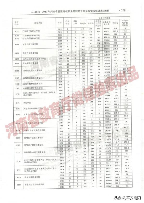 過專科線考生報志願必備：近三年在豫招生高職高專院校（理科）錄取情況統計表來啦！