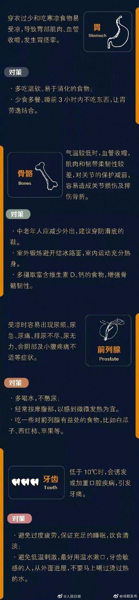7大器官最怕過冬,收好這份保暖手冊! 7大器官最怕過冬,收好這份保暖手冊!