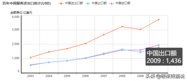 美國產業鏈危機2：坐擁產業頂端，為何被反噬？