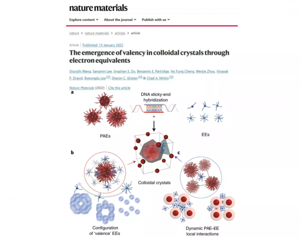 中國科學家揭示類電子新概念，或成為材料製備新正規化
