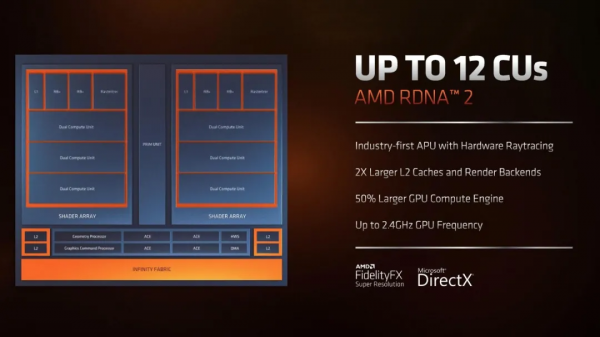 AMD和Intel剛開年就正面硬懟，只有NIVIDA躺平看戲？