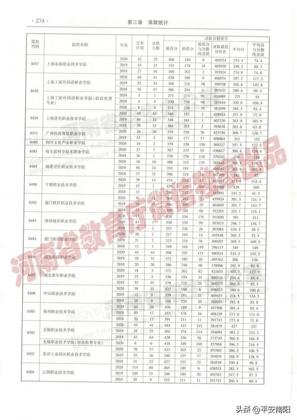 過專科線考生報志願必備：近三年在豫招生高職高專院校（理科）錄取情況統計表來啦！