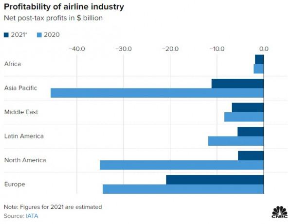 疫情爆發兩年後，飽受打擊的旅遊業現在情況如何？