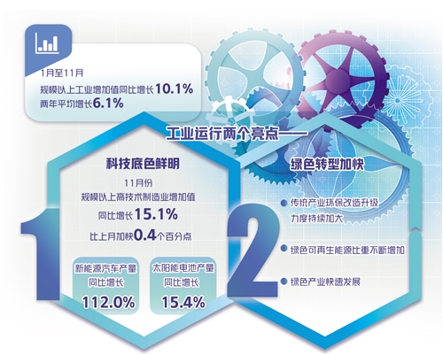 工業經濟發展基礎穩韌性足