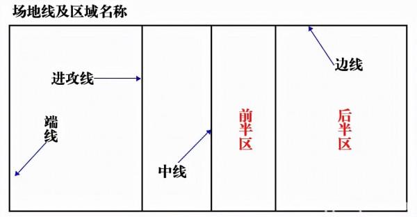 氣排球技術入門全解