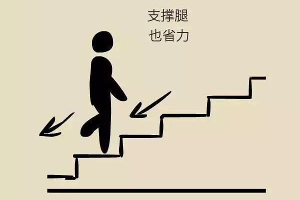 下樓梯比上樓梯輕鬆?醫生告誡膝骨關節炎患者:下樓梯更危險 下樓梯比上樓梯輕鬆?醫生告誡膝骨關節炎患者:下樓梯更危險