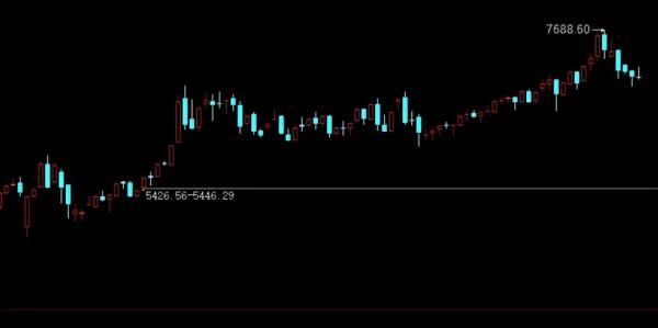 A股：下週，繼續反彈！變盤臨近了