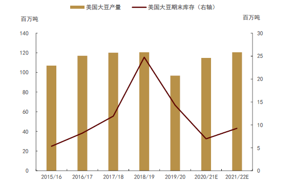 中金2022年展望 | 油脂:拐點或現,中性偏空 中金2022年展望 | 油脂:拐點或現,中性偏空