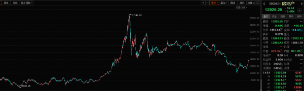 為什麼中國股市持續了多年3000多點？真的是中國股市十年未漲嗎？