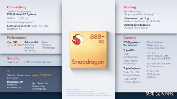 你買到今年最強晶片的手機了嗎？蘋果A15高通888+華為麒麟9000