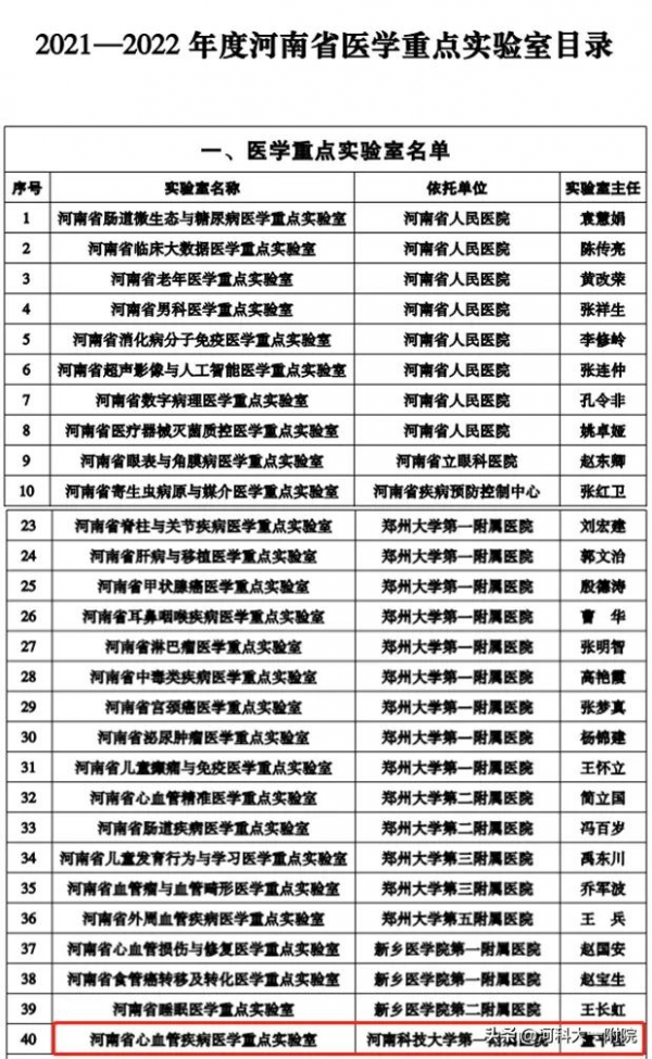 河科大一附院心血管疾病實驗室獲批2021年度河南省醫學重點實驗室 河科大一附院心血管疾病實驗室獲批2021年度河南省醫學重點實驗室