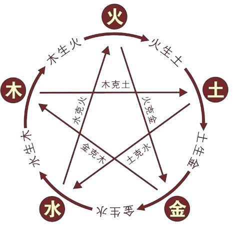 當代有思想有深度的實力派易經應用導師蕭霖耀 當代有思想有深度的實力派易經應用導師蕭霖耀