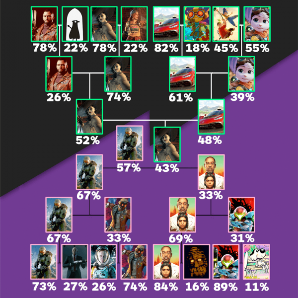 《光環:無限》《尚氣》成IGN玩家最喜愛遊戲/電影 《光環:無限》《尚氣》成IGN玩家最喜愛遊戲/電影