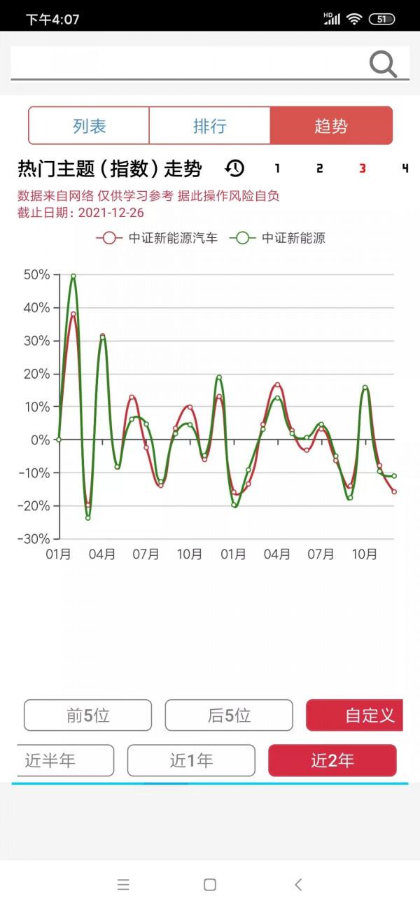 新能源，新能源汽車
