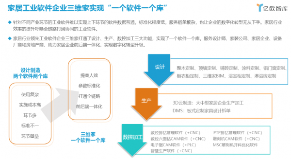 邦元名匠亮相三維家“看見·增長”大會 將持續合作推進數智化建設