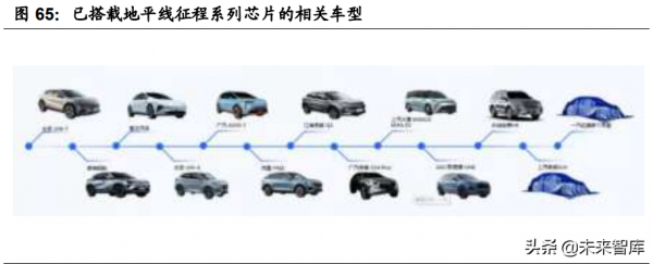 汽車智慧化深度報告：全球車載計算平臺賽道核心玩家全面梳理