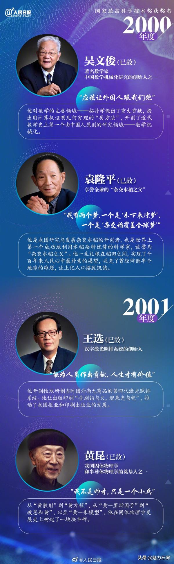 他們該是全民偶像！35位歷屆國家最高科技獎獲獎者名單