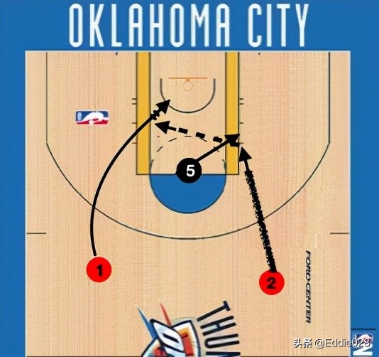 零基礎籃球訓練分享十七（快攻）