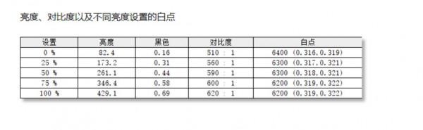 更大螢幕就是更高的享受——ROG PG32UQ評測 更大螢幕就是更高的享受——ROG PG32UQ評測