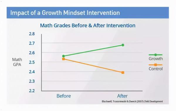 斯坦福教授的這個發現，解釋了很多孩子成長的困境
