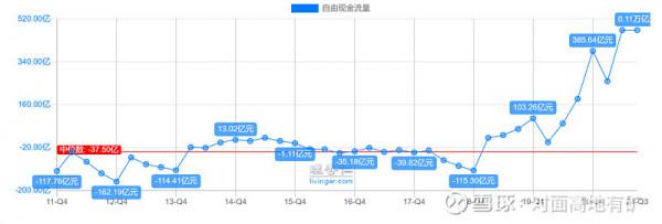 中遠海控的冰與火
