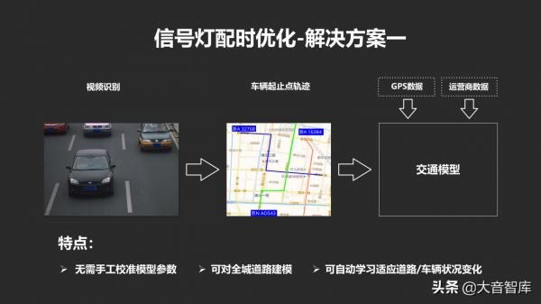 城市資料大腦專案彙報方案