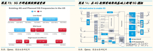 2022年年度策略:看好新能源及智慧汽車重點受益產業鏈 2022年年度策略:看好新能源及智慧汽車重點受益產業鏈