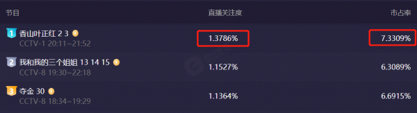 連毛主席登上《時代週刊》都還原一模一樣，這劇8個細節堪稱神蹟